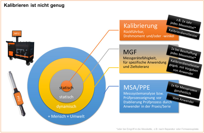 Fast facts – Kalibrieren