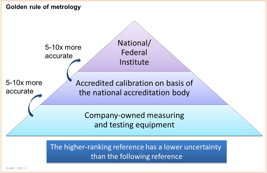 Taratura – principi pratici