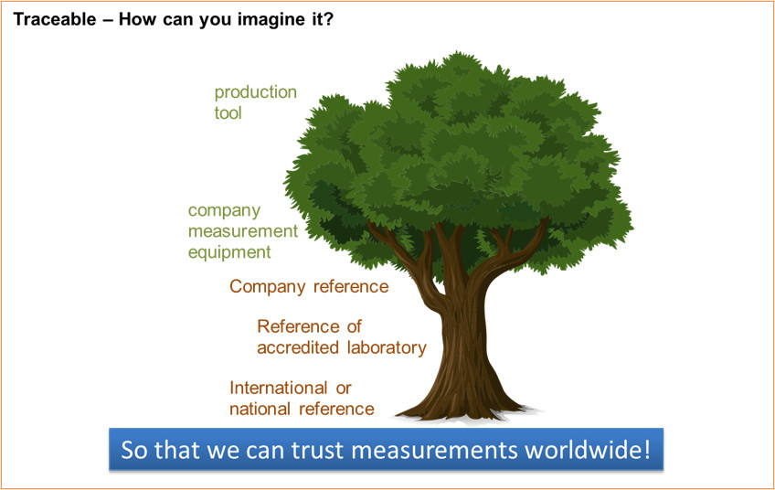 Taratura – principi pratici