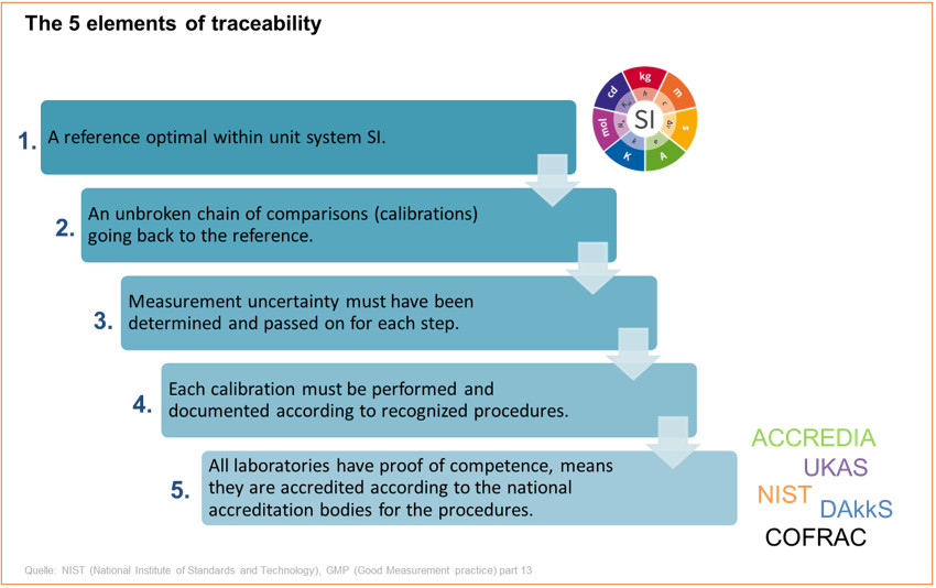 Taratura – principi pratici