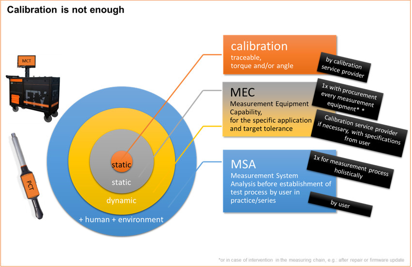 Taratura – principi pratici