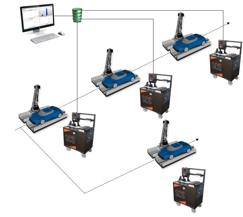 Station de Production / Retouche pour les applications aéronautiques