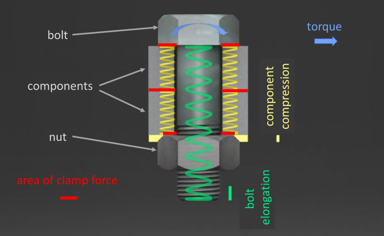 Coppia e precarico non sono la stessa cosa! Coppia e precarico non sono la stessa cosa!