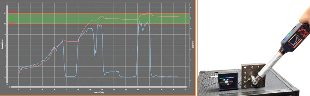 Drehmoment ist nicht gleich Schraube fest!